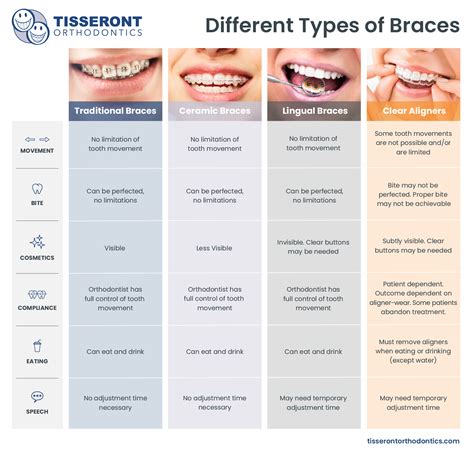 average cost of braces 2023.